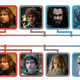 Illustration for article titled How Do Jacksons iLord of the Rings /iCharacters Compare To Tolkiens?